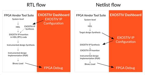 rtl meaning fpga